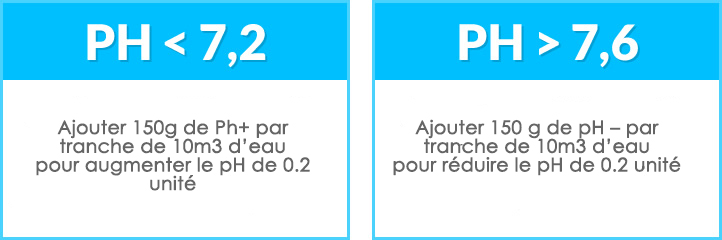 PH ideau ideal piscine