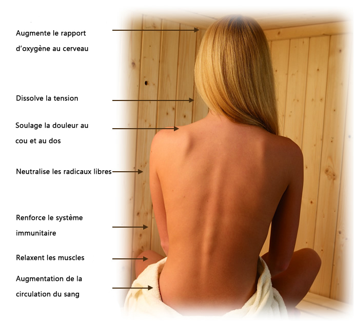 sauna infrarouge bien-être physique et mental - Avantages des rayons infrarouges sur le corps humain