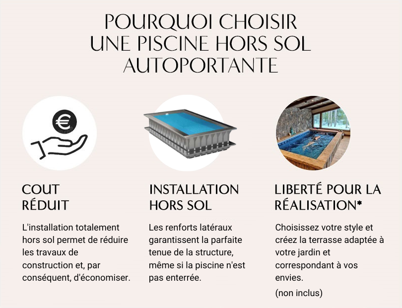 Piscine hors sol autoportante Astrea en kit panneaux d'acier à monter soi-même 9,70x3,05 m : pourquoi choisir une piscine hors sol autoportante.