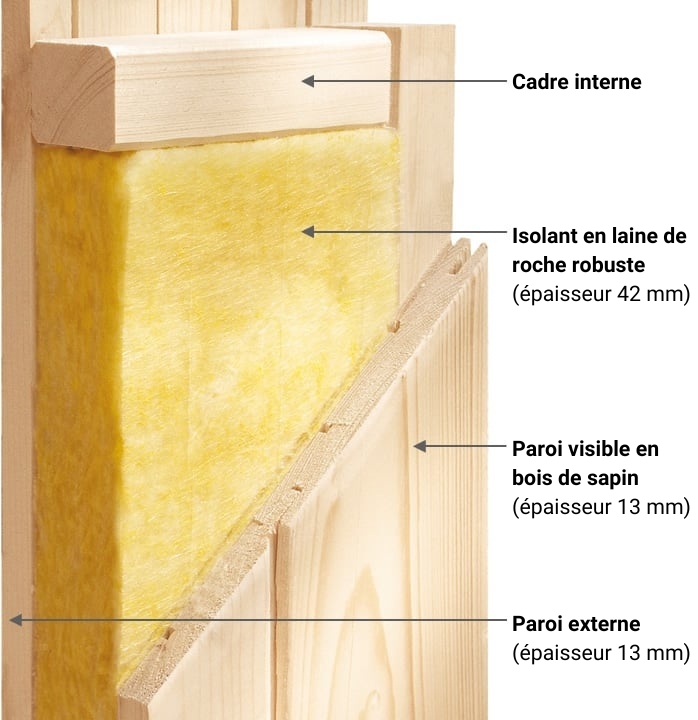 Sauna finlandese classica Ava 1 coibentata: metodologia costruttiva Sauna finlandese: metodologia costruttiva